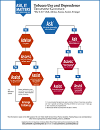 THUMBNAIL-Treatment-Guidance-Flow-Chart