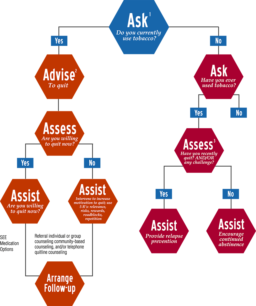 Web-Guide Web-Guide